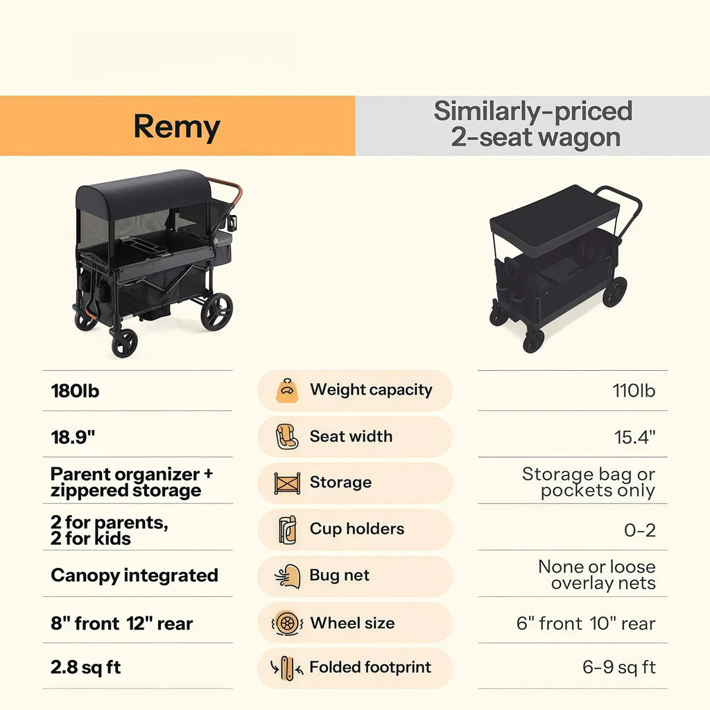 2-Seat Foldable Wagon Stroller for Kids with UPF 50+ Canopy, Mosquito Net & All-Terrain Wheels