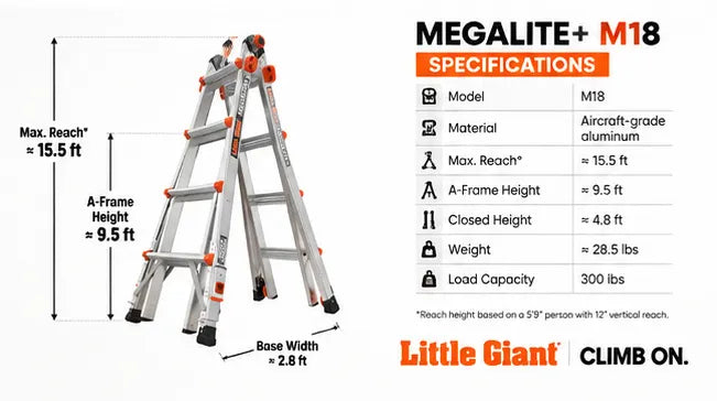 Little Giant MegaLite+ M18
